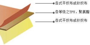 [Laundry talk] How can coated and composite fabrics not become hardened after being washed?  Composite fabric information