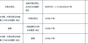 India makes final anti-dumping decision on Chinese polyester yarn Composite Fabrics Information