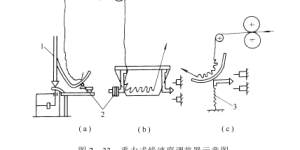 Line speed regulator——Gravity line speed regulator composite fabric information