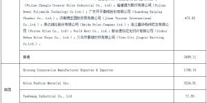 Brazil made its first anti-dumping review of Chinese nylon threads and made a positive final decision. Composite fabric information