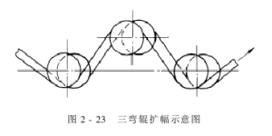 Amplifier—Amplification Principle Composite Fabric Information