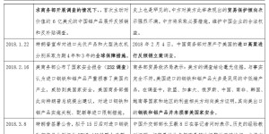 The U.S. trade protection stick is wielding, and the area of ​​friction between China and the U.S. has expanded. Composite fabric information