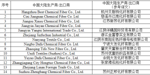 The United States makes final anti-dumping decisions on China’s fine-denier polyester staple composite fabric information