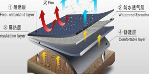 Introduction to the wide application of TPU raw materials Composite fabric information