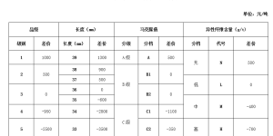 In September, the China Cotton Association’s “Domestic Cotton Quality Price Difference List” released composite fabric information