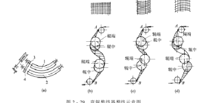 Weft straightener – bending roller weft straightener composite fabric information