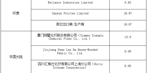 Indonesia made the third anti-dumping review of Chinese polyester staple fiber and made a positive final decision. Composite fabric information