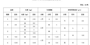 Composite fabric information from China Cotton Association’s “Domestic Cotton Quality Price Difference List” in October 2022