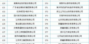 Composite fabric information on the list of China’s top 500 textile companies in 2021