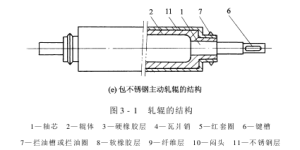 Rolling car – roller composite fabric information