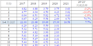 Taiwan, China’s textile and garment exports totaled US$100 million composite fabric information