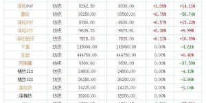 Textile commodity price rise and fall composite fabric information on September 14, 2022