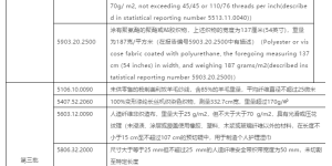 The United States releases the sixth batch of exclusion list for taxed products worth US$100 million. Composite fabric information