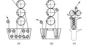 Rolling car – rolling tank composite fabric information