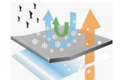 Effect of yarn structure on fabric comfort and durability