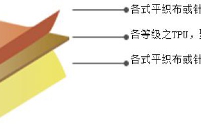 [Laundry talk] How can coated and composite fabrics not become hardened after being washed?  Composite fabric information