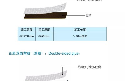 Tips: How much do you know about composite fabrics?  Composite fabric information