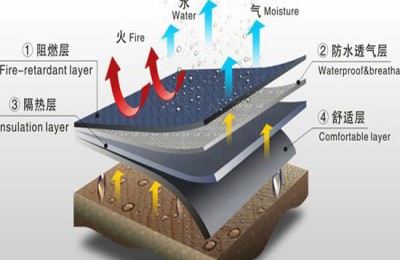 Introduction to the wide application of TPU raw materials Composite fabric information