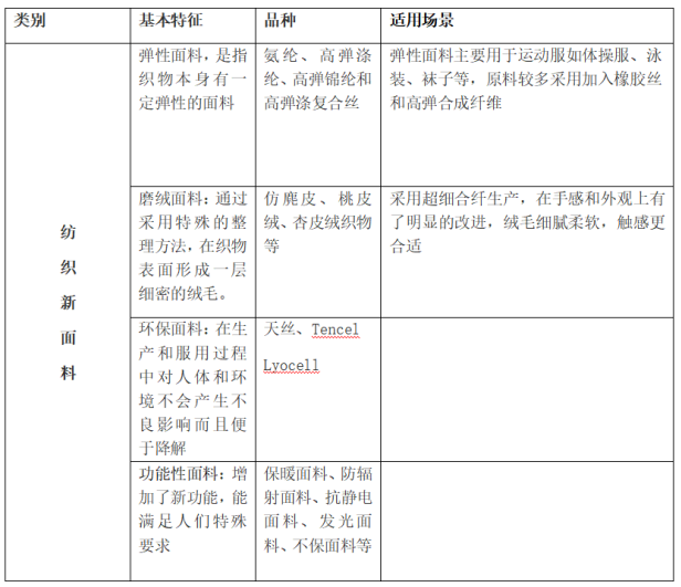 Characteristics, advantages and disadvantages of new textile fabrics